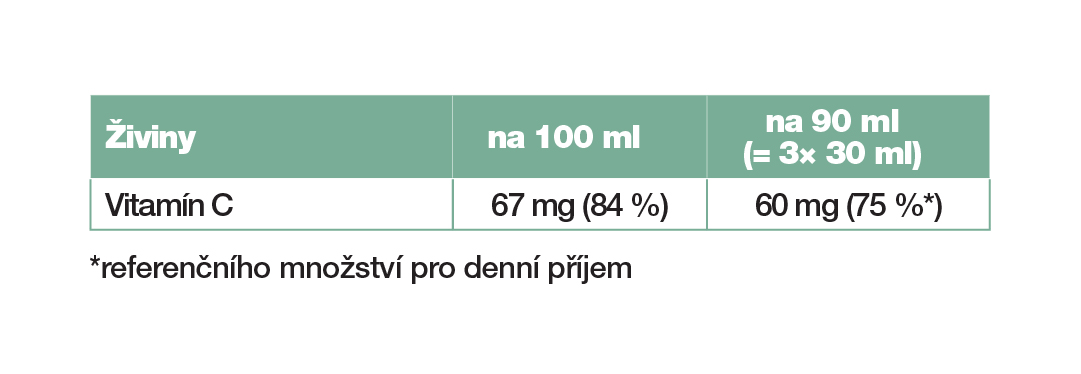 Tabulka složení: LR LIFETAKT Aloe Vera Drinking Gel Traditional s medem