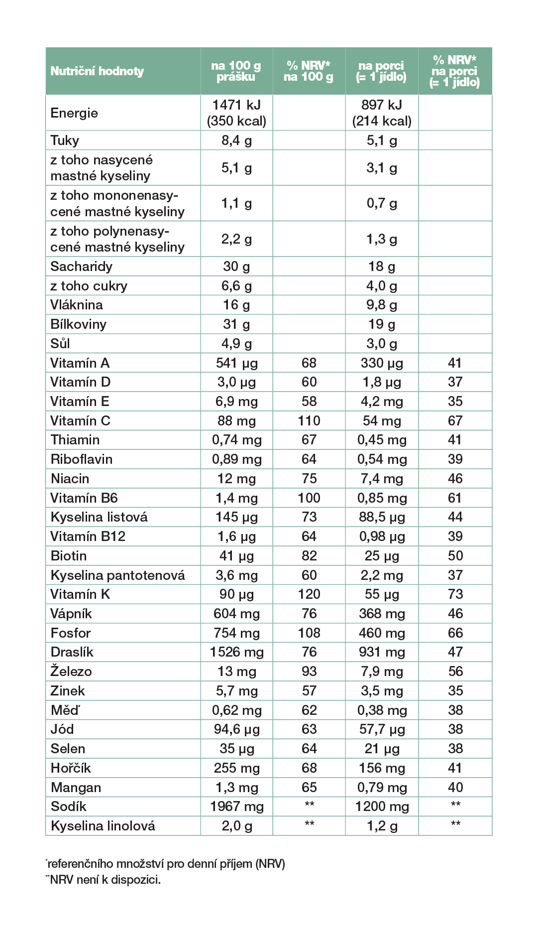 Tabulka složení: LR FIGUACTIVE Polévka Yummy Veggie (Zeleninová)