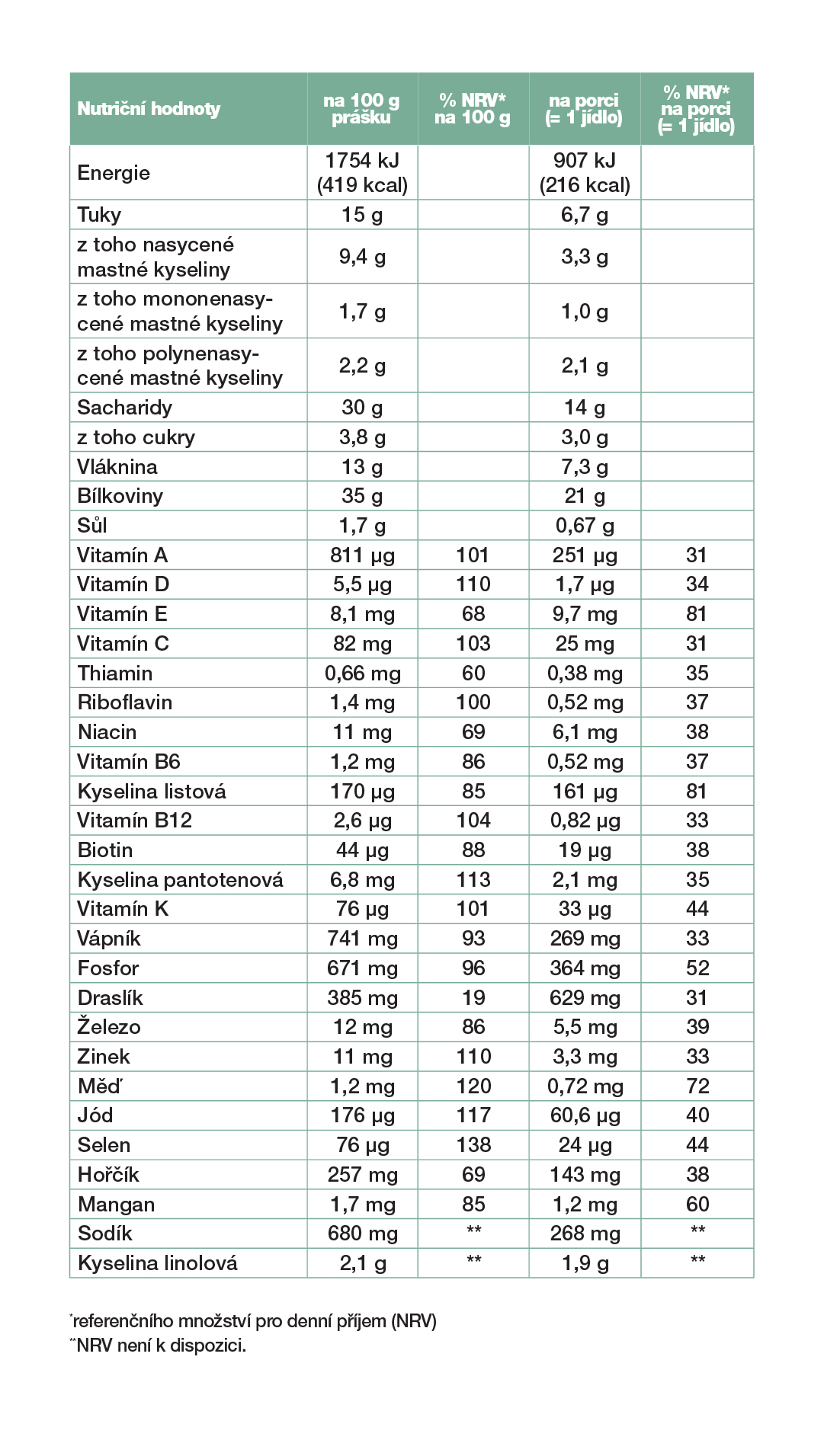 Tabulka složení: LR FIGUACTIVE Koktejl Soft Vanilla (Vanilka)
