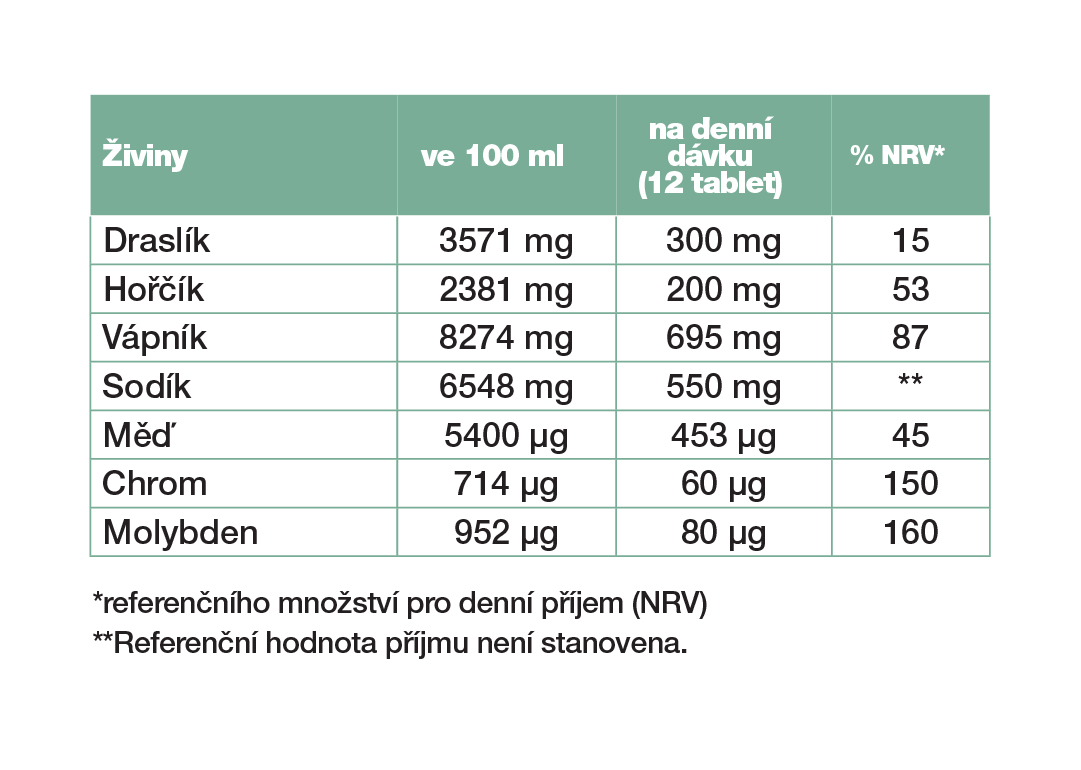 Tabulka složení: LR LIFETAKT Pro Balance Tablety Série 3 ks