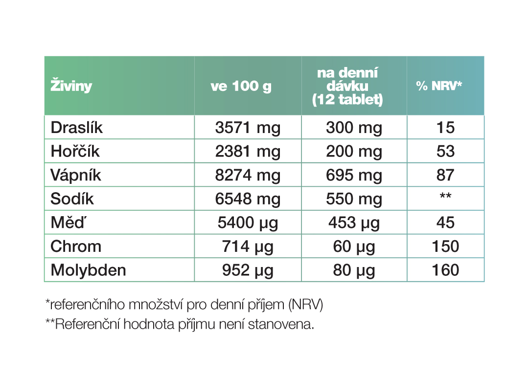 Tabulka složení: LR LIFETAKT Pro Balance Tablety